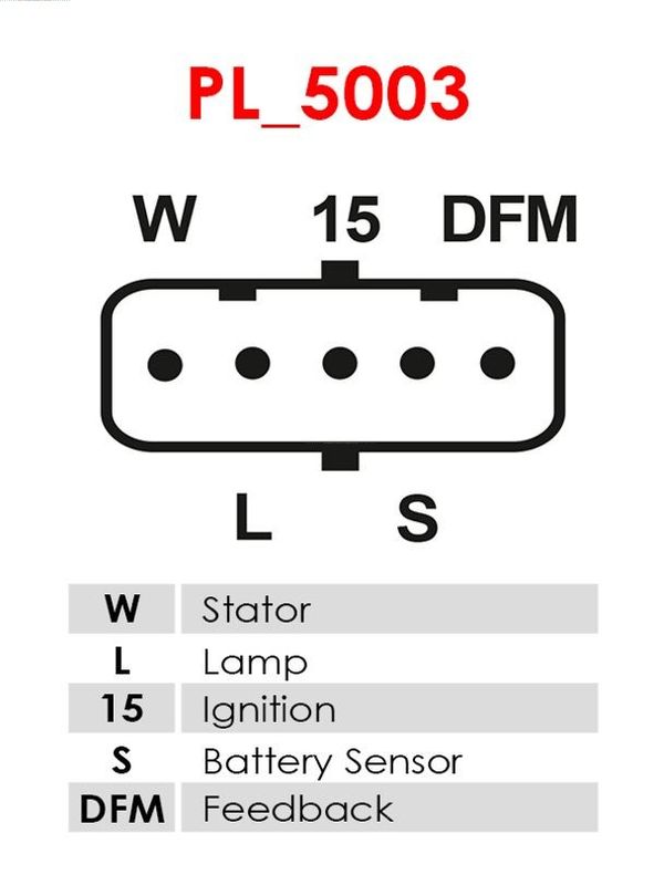 AS-PL reguliatorius, kintamosios srovės generatorius ARE5111