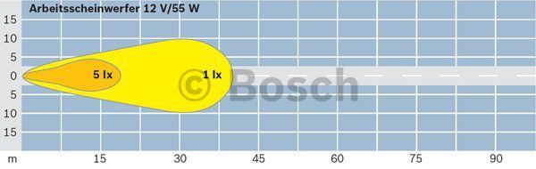 BOSCH darbinė šviesa 0 306 482 003