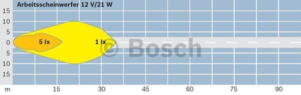 BOSCH darbinė šviesa 0 306 980 002