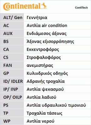 CONTITECH V formos rumbuoti diržai 4PK1015