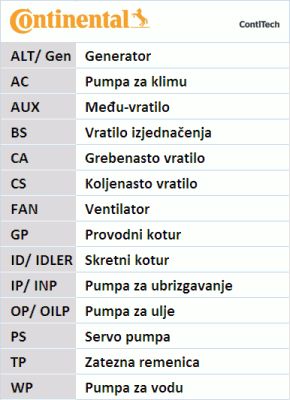 CONTITECH V formos rumbuoti diržai 5PK1005