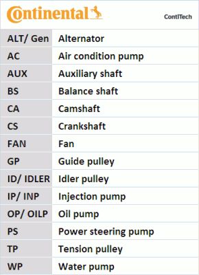 CONTITECH Поликлиновой ременный комплект 5PK1110K2