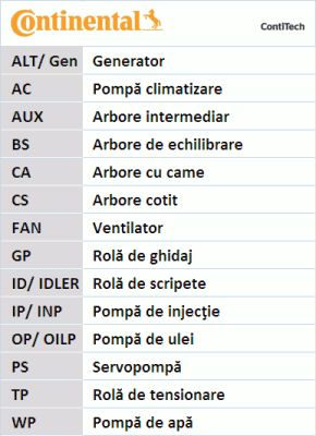 CONTITECH V formos rumbuotas diržas, komplektas 5PK2030D1