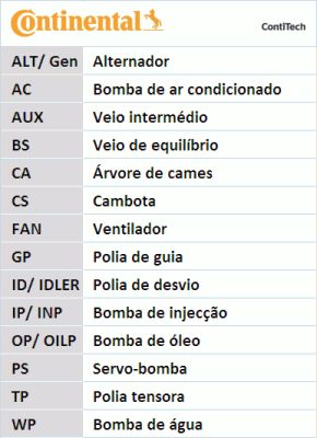 CONTITECH V formos rumbuotas diržas, komplektas 6PK1005K1