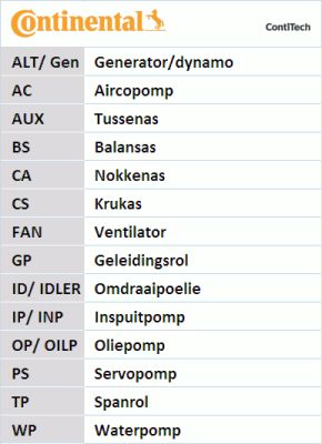 CONTITECH V formos rumbuoti diržai 6PK1105