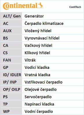 CONTITECH V formos rumbuotas diržas, komplektas 6PK1306K3