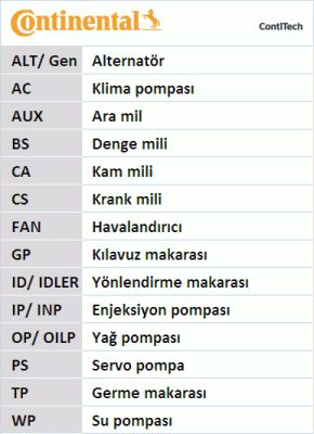 CONTITECH V formos rumbuotas diržas, komplektas 6PK1413D1