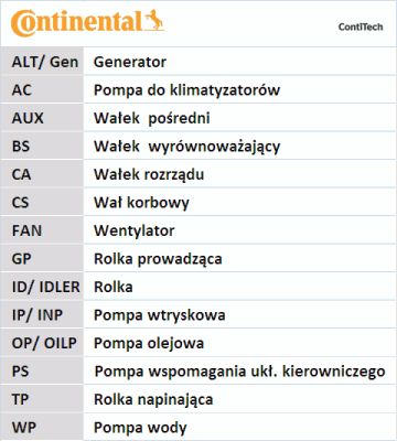 CONTITECH V formos rumbuotas diržas, komplektas 6PK1613K1