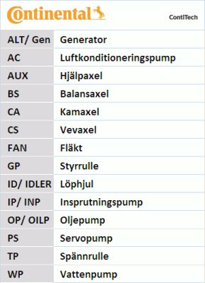 CONTITECH vandens siurblys + V formos rumbuotas diržas, komp 6PK1693WP1