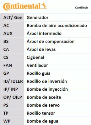 CONTITECH V formos rumbuotas diržas, komplektas 6PK2271D1