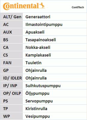 CONTITECH V formos rumbuotas diržas, komplektas 6PK976K2