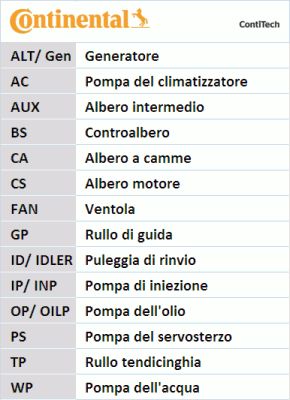 CONTITECH kreipiantysis skriemulys, V formos rumbuotas dirža V85514