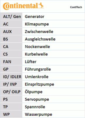 CONTITECH skriemulys, alkūninis velenas VD1103