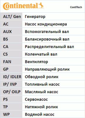 CONTITECH Ременный шкив, коленчатый вал VD1112