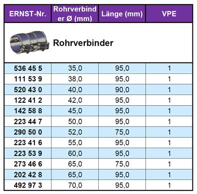 ERNST vamzdžių sujungimas, išmetimo sistema 122412