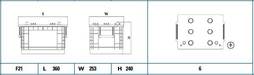 EXIDE starterio akumuliatorius EG145A