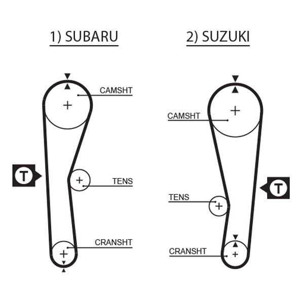 GATES Зубчатый ремень 1240RM