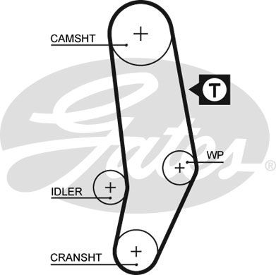GATES Зубчатый ремень 5035