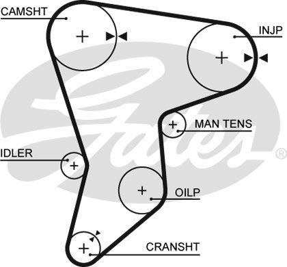 GATES Зубчатый ремень 5133
