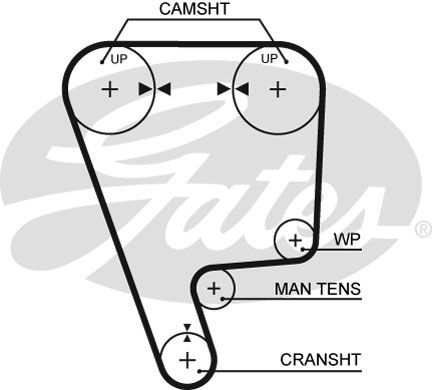 GATES Зубчатый ремень 5170XS