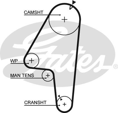 GATES Зубчатый ремень 5201