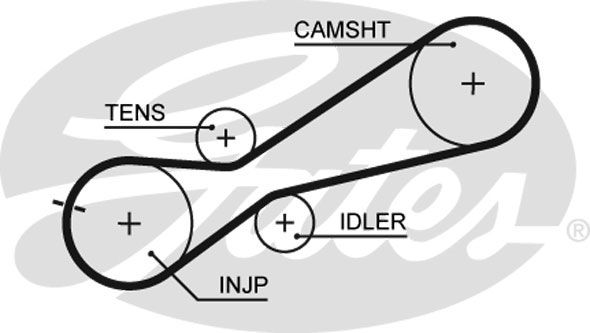 GATES Зубчатый ремень 5345XS