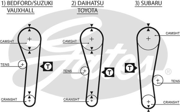 GATES Комплект ремня ГРМ K015043