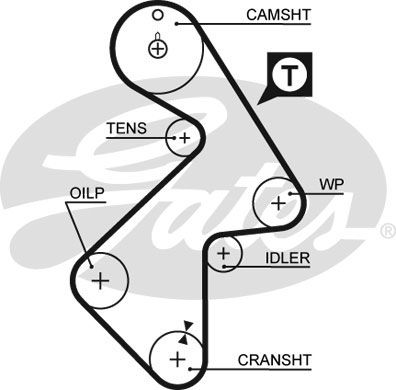GATES Комплект ремня ГРМ K015202XS