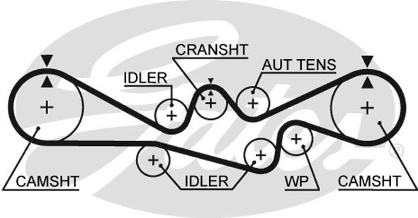 GATES Комплект ремня ГРМ K015241