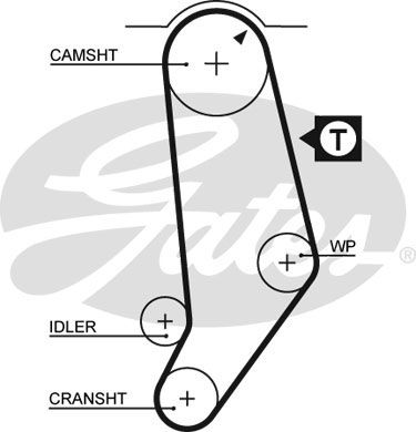 GATES Комплект ремня ГРМ K015245