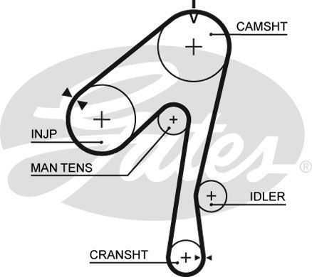 GATES Комплект ремня ГРМ K015320XS