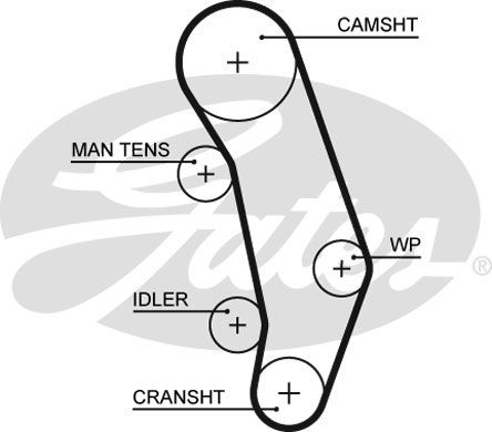 GATES Комплект ремня ГРМ K015346XS