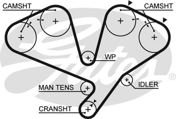 GATES Комплект ремня ГРМ K015442XS