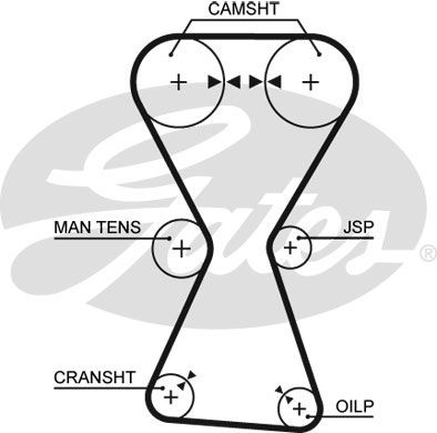 GATES Комплект ремня ГРМ K045255XS