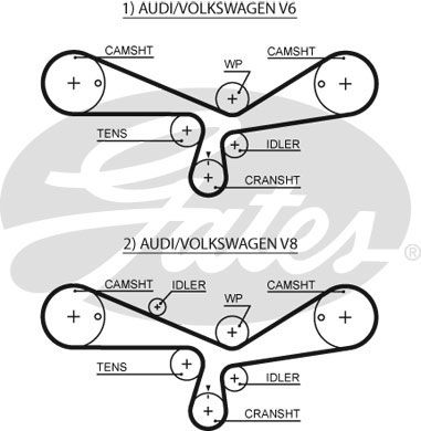 GATES Комплект ремня ГРМ K065493XS