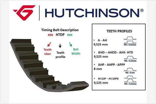 HUTCHINSON paskirstymo diržas 058 AHP 17
