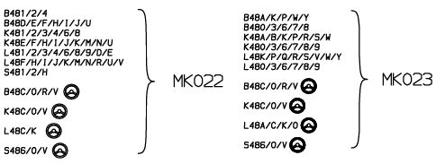 MONROE pakabos statramsčio atraminis guolis MK022