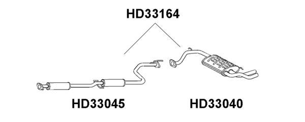 VENEPORTE galinis duslintuvas HD33040